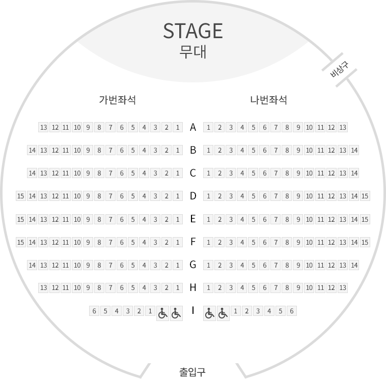 출입구로 들어서면 왼쪽은 가번좌석영역, 오른쪽은 나번좌석 영역입니다. 제일 앞쪽에 무대가 있고, 출입구 쪽에서 봤을때 오른쪽 무대 옆으로 비상구가 있습니다. 가번좌석 나번좌석 모두 맨앞줄 A부터 I열까지 있고 I열은 가운데 통로를 기준으로 장애인석이 두좌석씩 총4개가 있습니다. A열과 H열은 1번부터 13번까지 좌석이 있습니다. B열 C열 G은 1번부터 14번, D열에서 F열은 1번부터 15번까지 좌석이 있습니다. 제일 마지막석은 장애인석이 두개 그 옆으로 1번부터 6번까지 좌석이 있습니다.